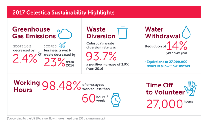 Environment senegal power sonido hdr escaso