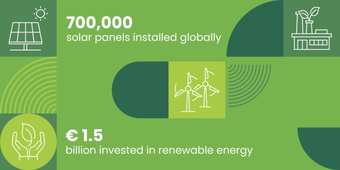 Ikea and sustainability