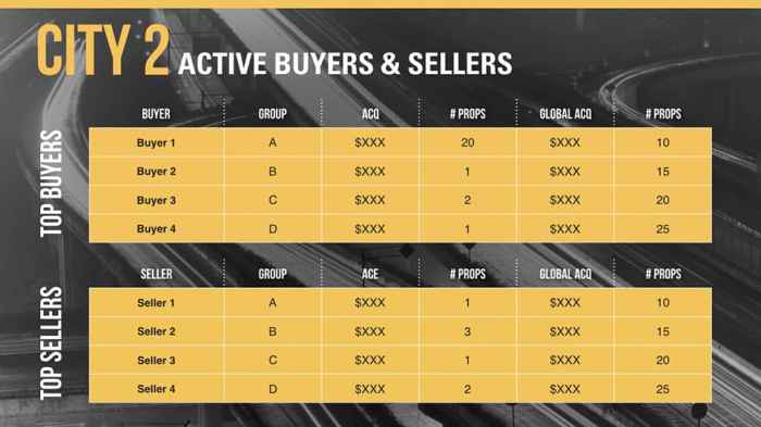 Lasalle jll locaux conseil siège reportage entreprise