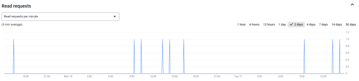 Outdoor kitchen living spaces