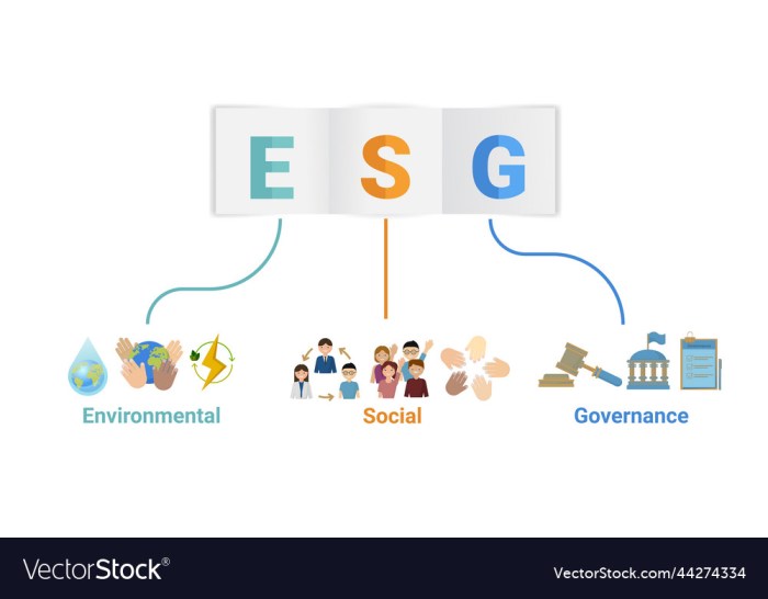 Dell technologies sustainability