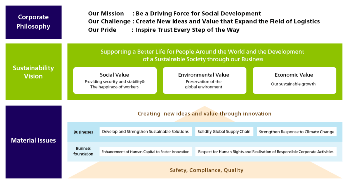 Received notices noted addition bursa