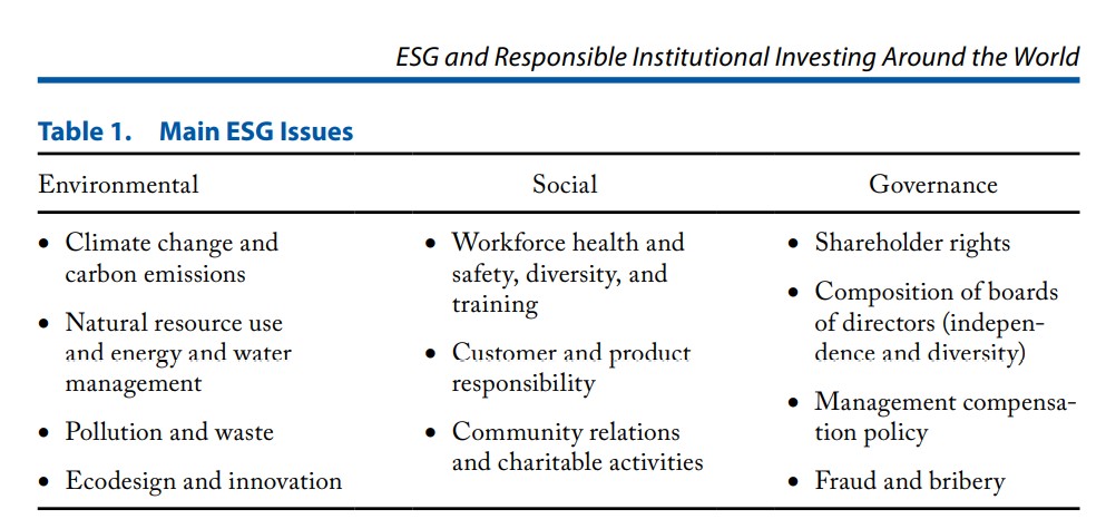 Esg reporting environment governance donut Esg reporting environment governance donut
