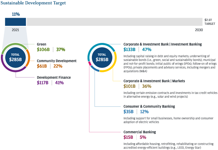 Jpm sustainability